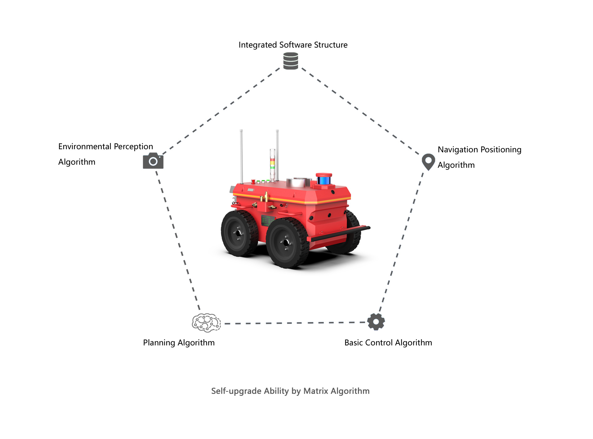 YUHESEN explosion-proof mobile robot AUTO MS autonomous robot